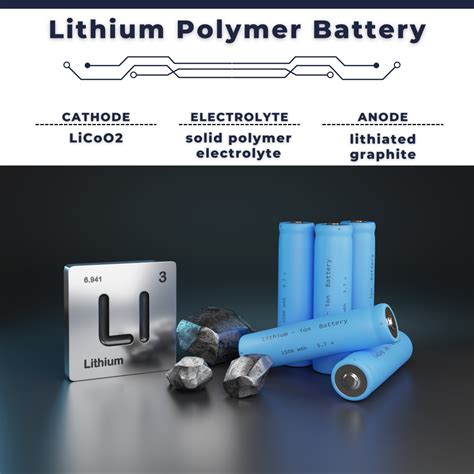 Lithium (Li) .